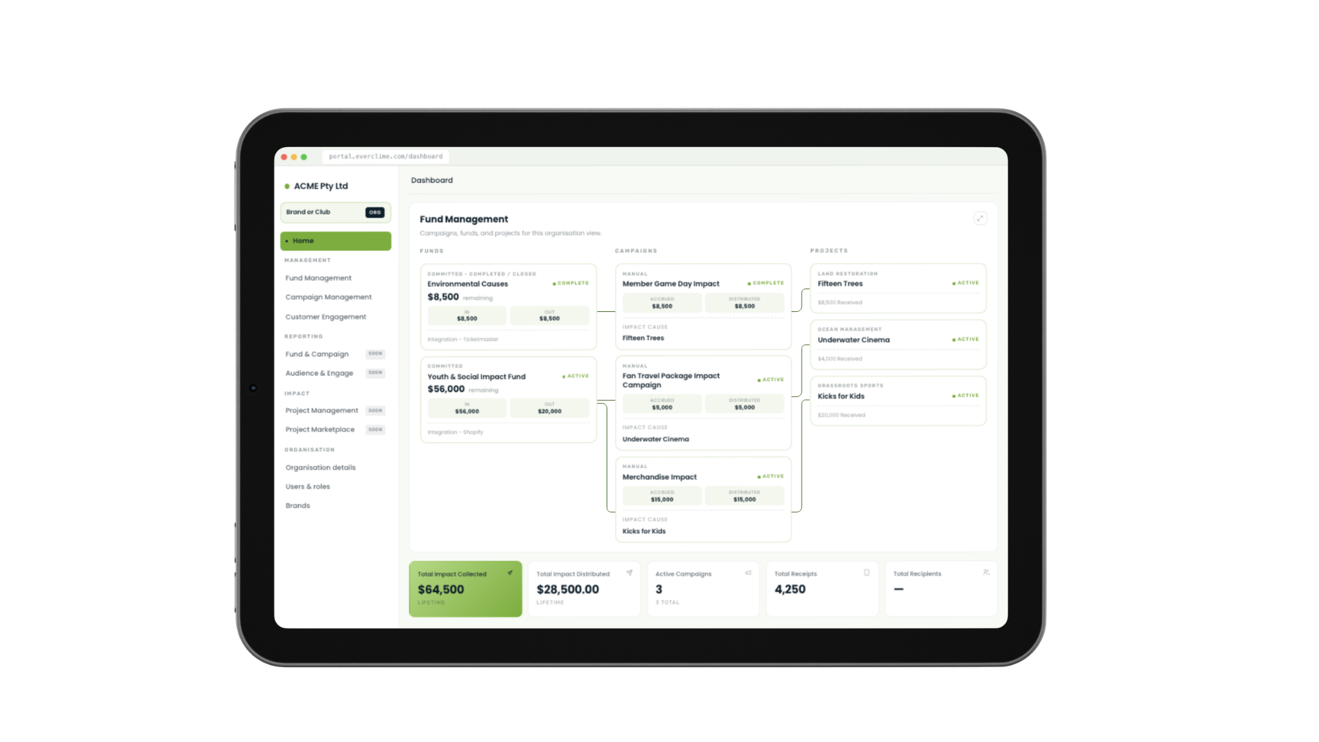 everclime dashboard on iPad